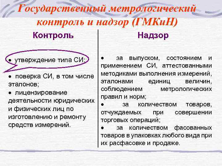 Государственный метрологический контроль и надзор (ГМКи. Н) Контроль Надзор · за выпуском, состоянием и