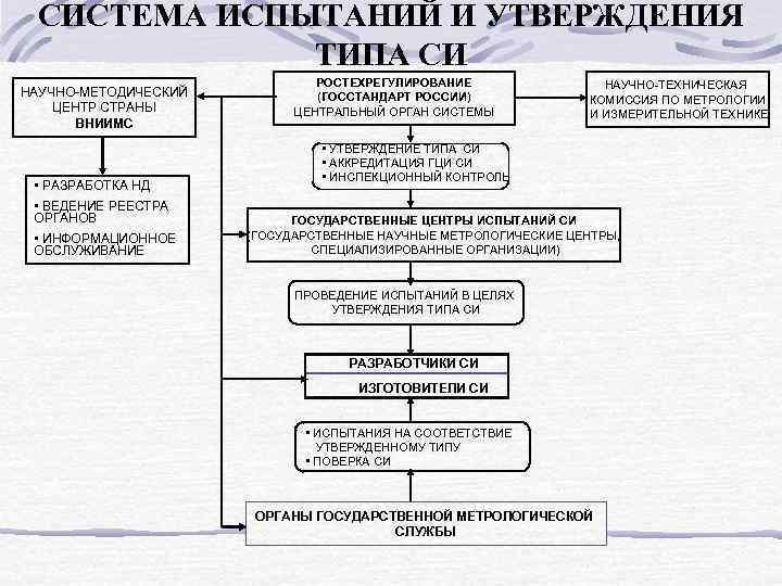 Схема проведения испытаний