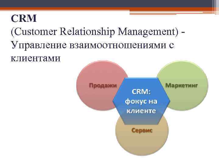 CRM (Customer Relationship Management) Управление взаимоотношениями с клиентами 