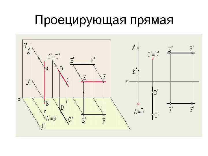 Проецирующая прямая 