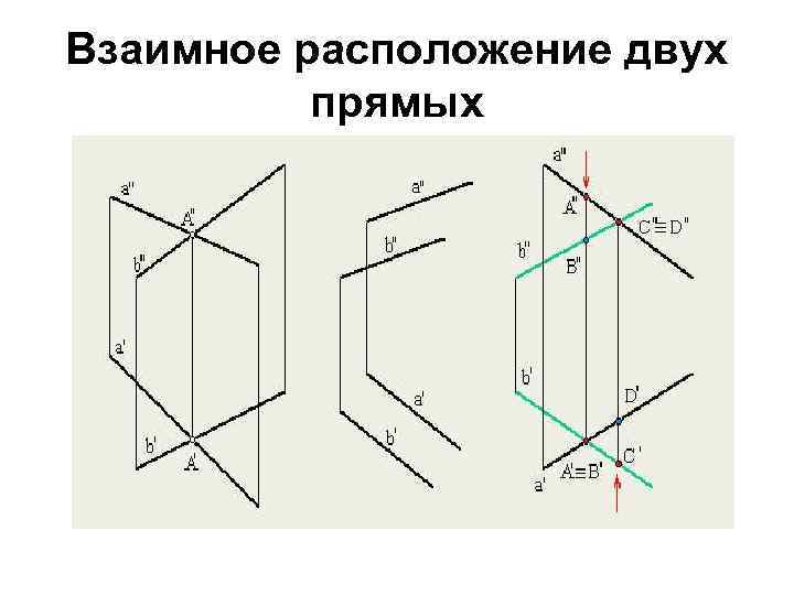 Взаимное расположение двух прямых