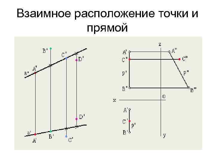 Взаимное расположение точки и прямой 