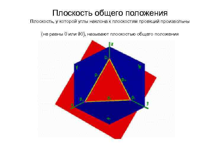 Плоскость общего положения Плоскость, у которой углы наклона к плоскостям проекций произвольны (не равны