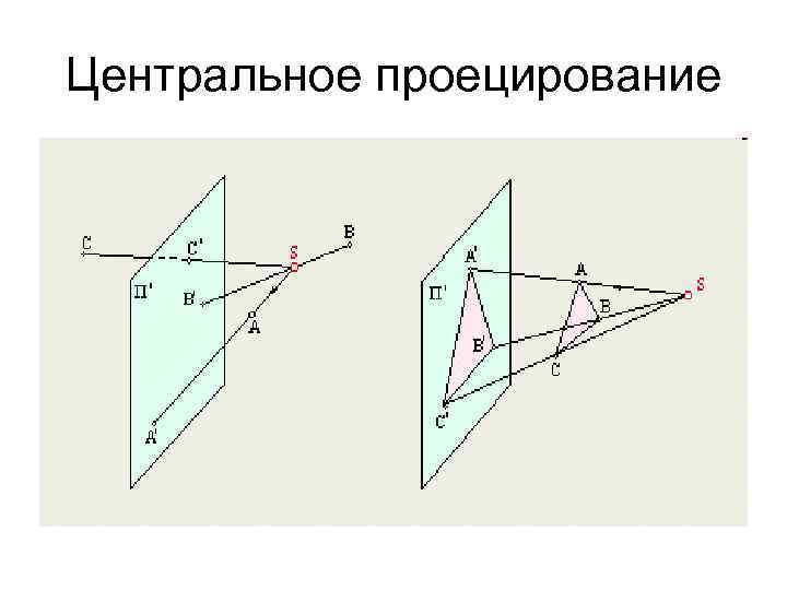 Центральное проецирование 