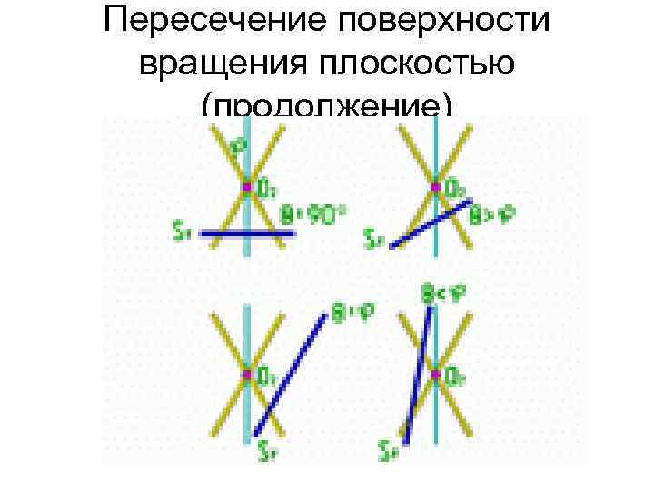 Пересечение поверхности вращения плоскостью (продолжение) 
