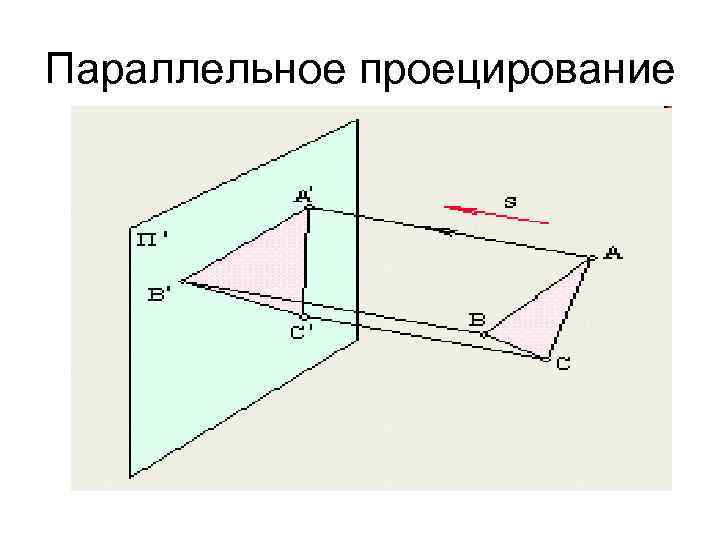 Параллельное проецирование 