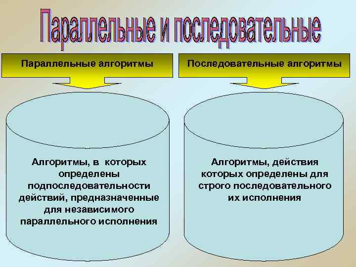  Параллельные алгоритмы Последовательные алгоритмы Алгоритмы, в которых определены подпоследовательности действий, предназначенные для независимого