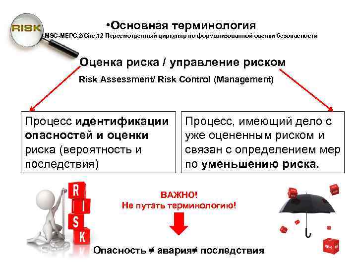 Основная терминология. Инструкция по безопасному оцениванию. Объективная оценка риска имо. Безопасность товаров терминология. Имо оценка риска на судне.