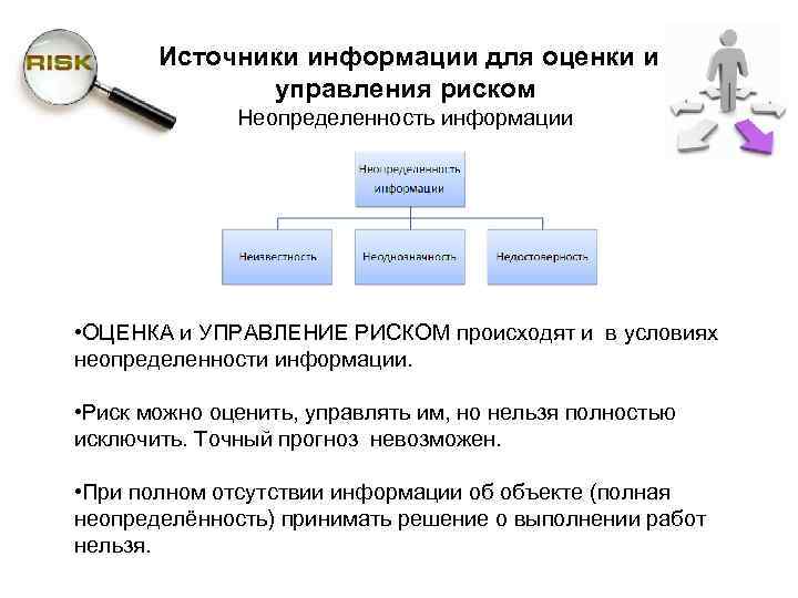 Источники оценки рисков