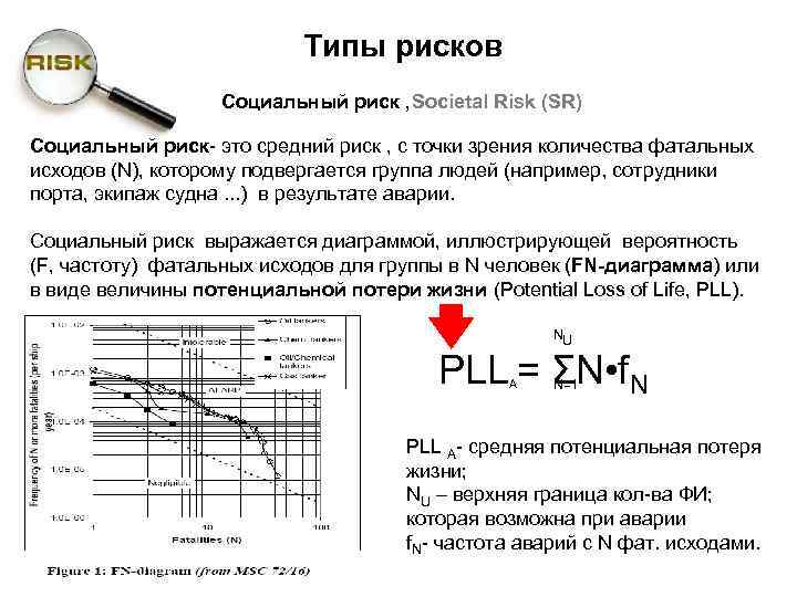 Социальный риск это