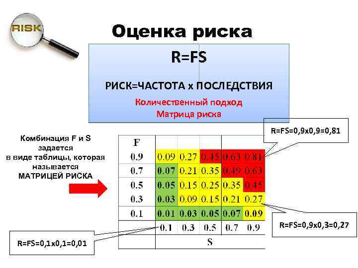 Оценка вероятности. Матрица вероятности и последствий рисков. Матрица вероятности и последствий наступления риска пример. Оценка риска. Матрица оценки риска.
