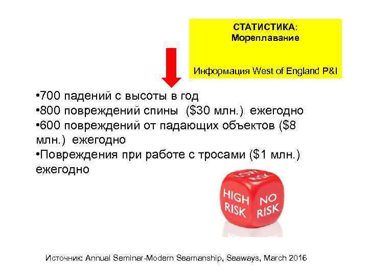 СТАТИСТИКА: Мореплавание Информация West of England P&I • 700 падений с высоты в год