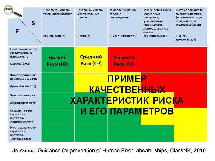 Источник: Guidance for prevention of Human Error aboard ships, Class. NK, 2010 