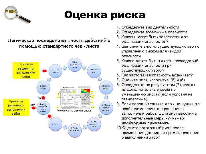 Оценка риска Логическая последовательность действий с помощью стандартного чек - листа 1. Определите вид
