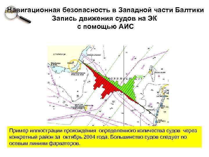 Навигационная безопасность в Западной части Балтики Запись движения судов на ЭК с помощью АИС