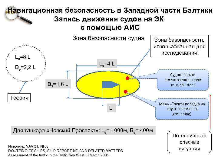 Навигационная безопасность в Западной части Балтики Запись движения судов на ЭК с помощью АИС