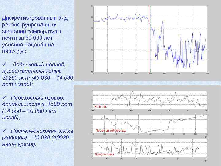 Дискретизированный ряд реконструированных значений температуры почти за 50 000 лет условно поделён на периоды: