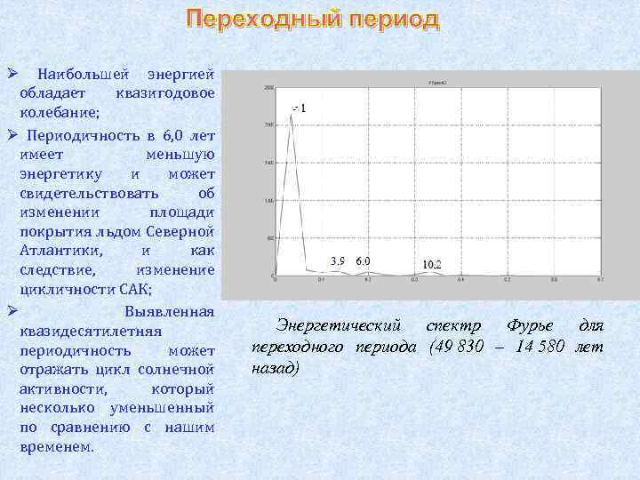 Переходный период Ø Наибольшей энергией обладает квазигодовое колебание; Ø Периодичность в 6, 0 лет