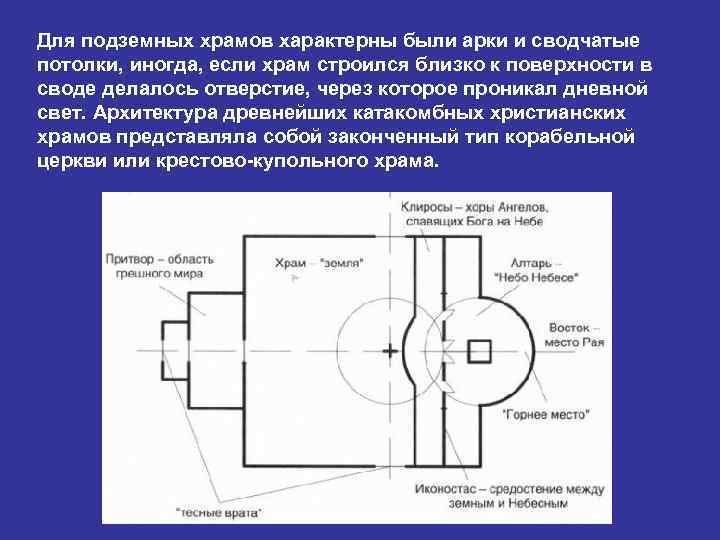 Для подземных храмов характерны были арки и сводчатые потолки, иногда, если храм строился близко