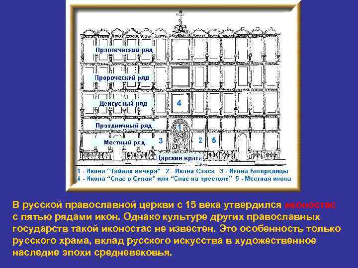 В русской православной церкви с 15 века утвердился иконостас с пятью рядами икон. Однако