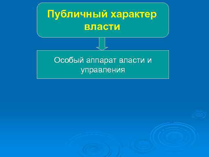 Публичный характер власти Особый аппарат власти и управления 