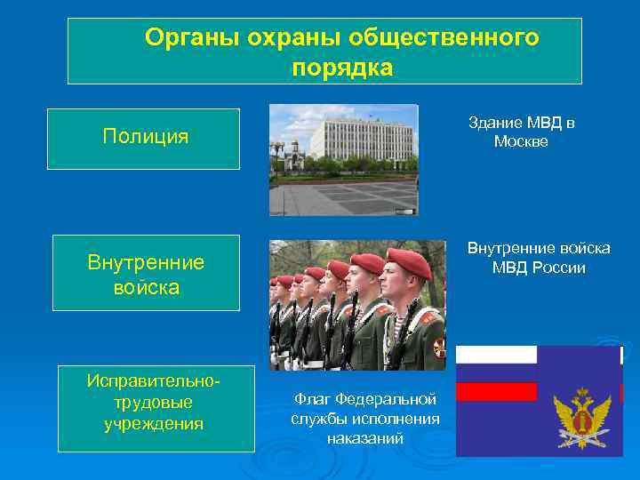 Органы охраны общественного порядка Здание МВД в Москве Полиция Внутренние войска МВД России Внутренние