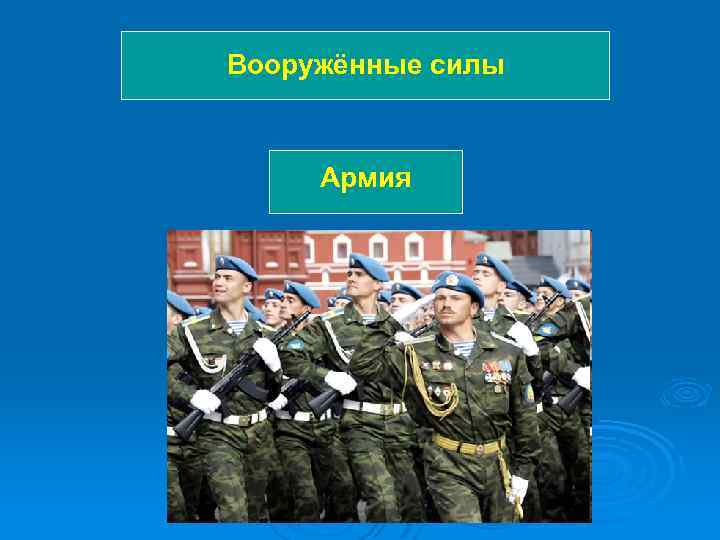 Вооружённые силы Армия 