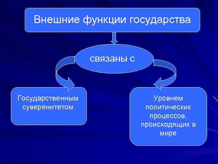 Внутренняя политика государства план