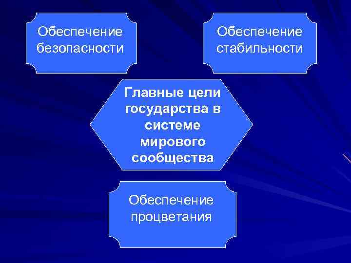 Способы обеспечения компьютерной безопасности программы архивации