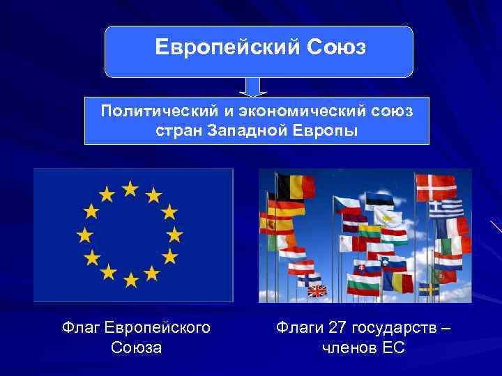 Ес как высшая форма экономической и политической интеграции европейских государств презентация