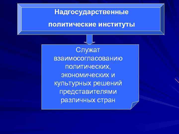 Субъекты политического института. Формирование надгосударственных институтов. Надгосударственные политические институты. Особенности политических институтов.