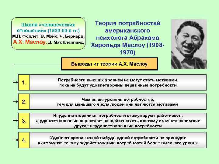 Разработки школы человеческих отношений. Школа человеческих отношений. Теория человеческих отношений. Концепция человеческих отношений э Мэйо.