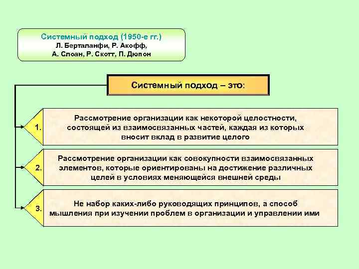 Периодизация подходы. Берталанфи системный подход. Системный подход период. Системный подход в менеджменте вклад. Берталанфи философия системный подход.