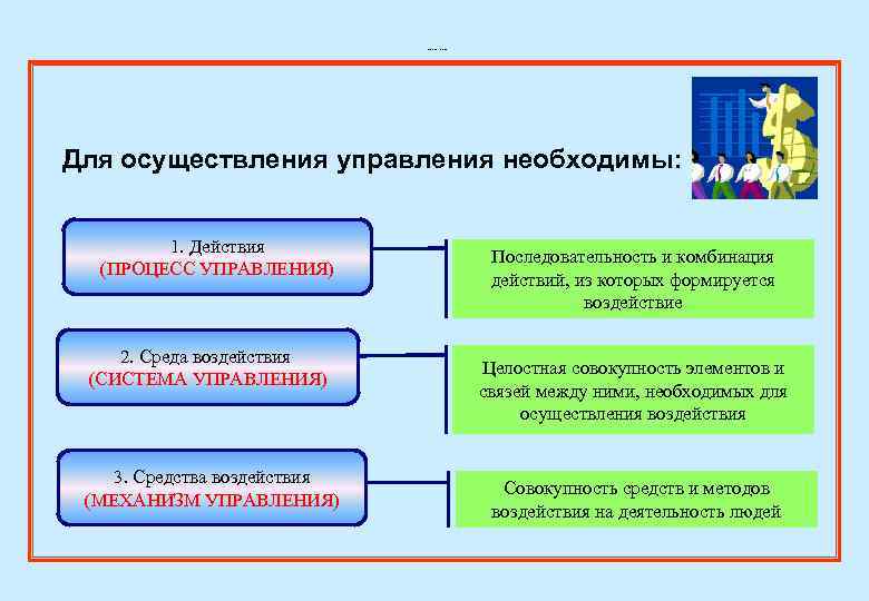 Какая политическая элита непосредственно осуществляет процесс управления и руководства государством