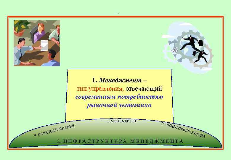 1. 1. 2. Менеджмент, как тип управления. 1. Менеджмент – тип управления, отвечающий современным