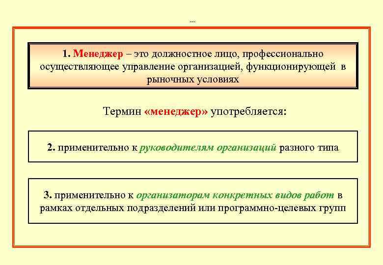 Современный менеджер требования стиль руководства