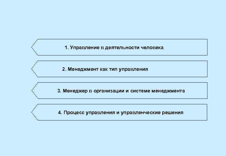 1. Управление в деятельности человека 2. Менеджмент как тип управления 3. Менеджер в организации