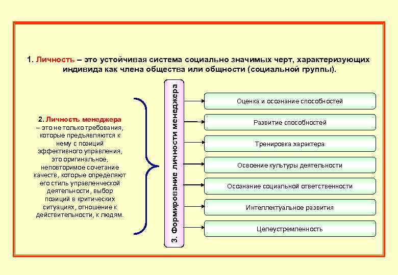 2. Личность менеджера – это не только требования, которые предъявляются к нему с позиций