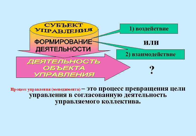 1) воздействие или 2) взаимодействие ? – это процесс превращения цели управления в согласованную