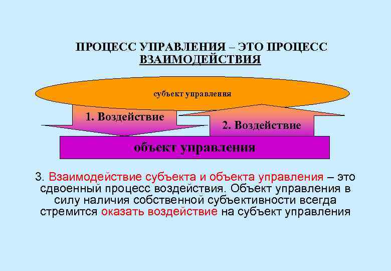 Методические основы управления ит проектами грекул