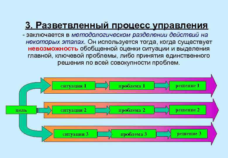 Разделенное действие. Разветвленный процесс управления. Разветвленный аппарат управления это. Разветвляющий процесс это. Разветвленная технология управления.