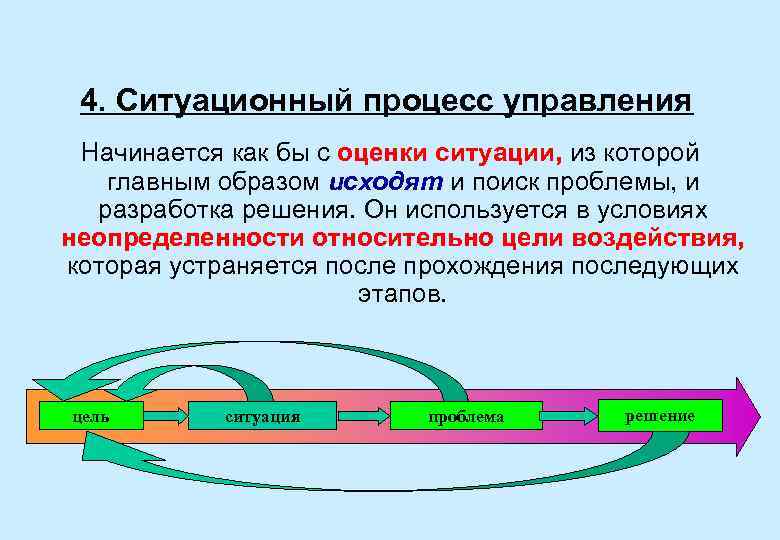 Относительные цели. Этапы ситуационного управления. Ситуационный процесс управления это. Ситуационный Тип процесса управления. Для ситуационного управления характерны три этапа.