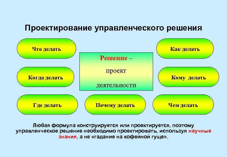 Основы проект менеджмента