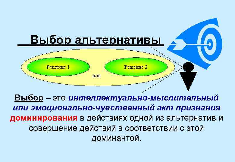 Выбор альтернативы Решение 1 Решение 2 или Выбор – это интеллектуально-мыслительный или эмоционально-чувственный акт