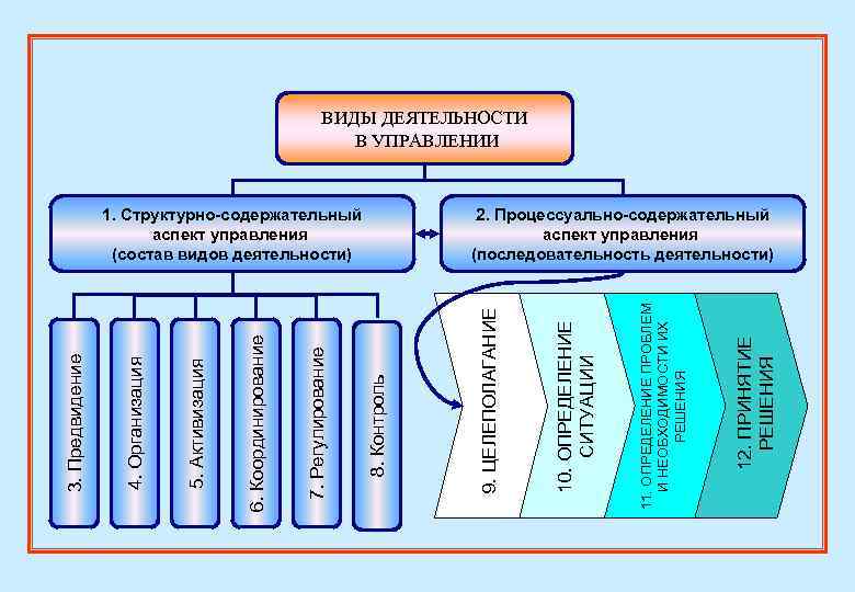 Основы эффективного менеджмента презентация