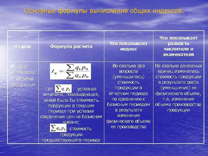 Основные формулы вычисления общих индексов. Индекс физическо го объема продукции Формула расчета Что показывает