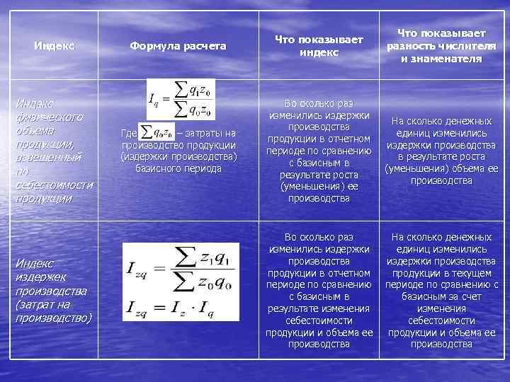 Индекс объема формула