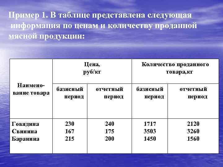 Пример 1. В таблице представлена следующая информация по ценам и количеству проданной мясной продукции: