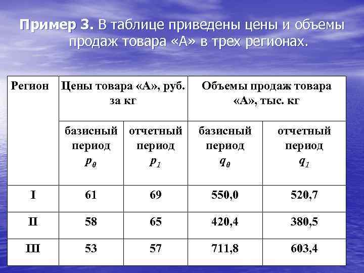 Представлены таблице 2