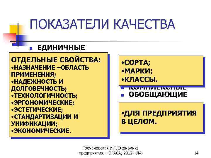 ПОКАЗАТЕЛИ КАЧЕСТВА n ЕДИНИЧНЫЕ ОТДЕЛЬНЫЕ СВОЙСТВА: • НАЗНАЧЕНИЕ –ОБЛАСТЬ ПРИМЕНЕНИЯ; • НАДЕЖНОСТЬ И ДОЛГОВЕЧНОСТЬ;